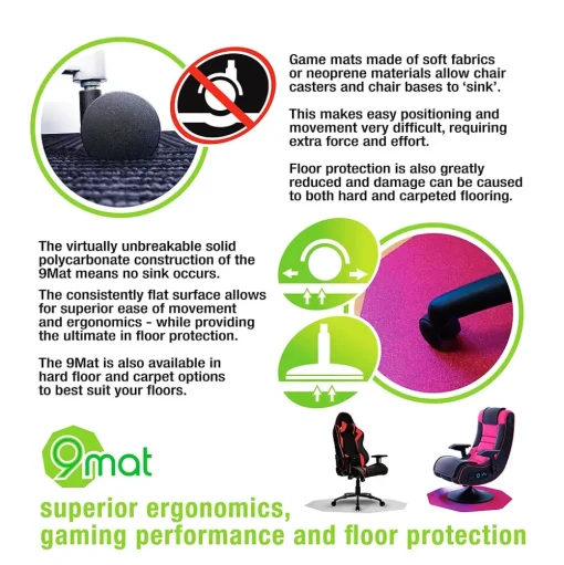 Floortex Chair Mats<9Mat Hard Floor Gaming Chair Mat, 38" x 39", Clear Polycarbonate (FC121001009R)